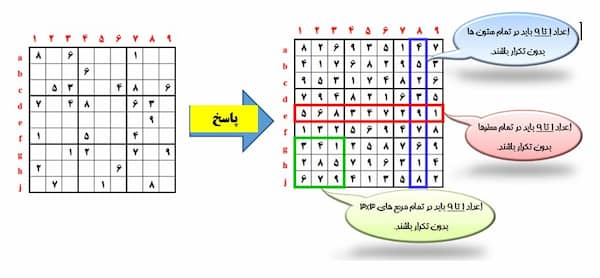 تصویر 5 از قیمت خرید سودوکو اعداد سایان + فروش ویژه