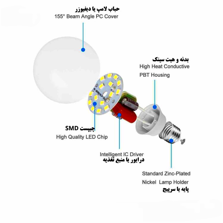 تصویر 3 از لامپ حبابی ۱۲ وات LED + بهترین قیمت