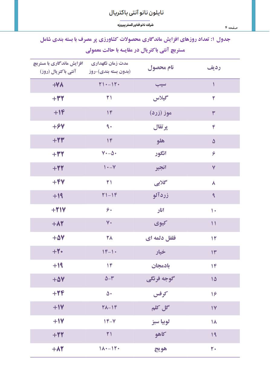 تصویر 3 از نایلون نانویی