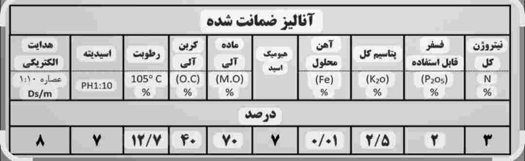 تصویر 3 از قیمت کود تقویتی ارگانیک