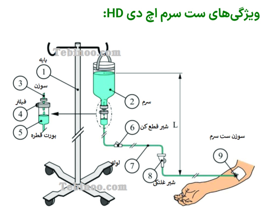 تصویر 1 از فروش ویژه اینترنتی ست تزریق سرم اچ دی + قیمت عادلانه