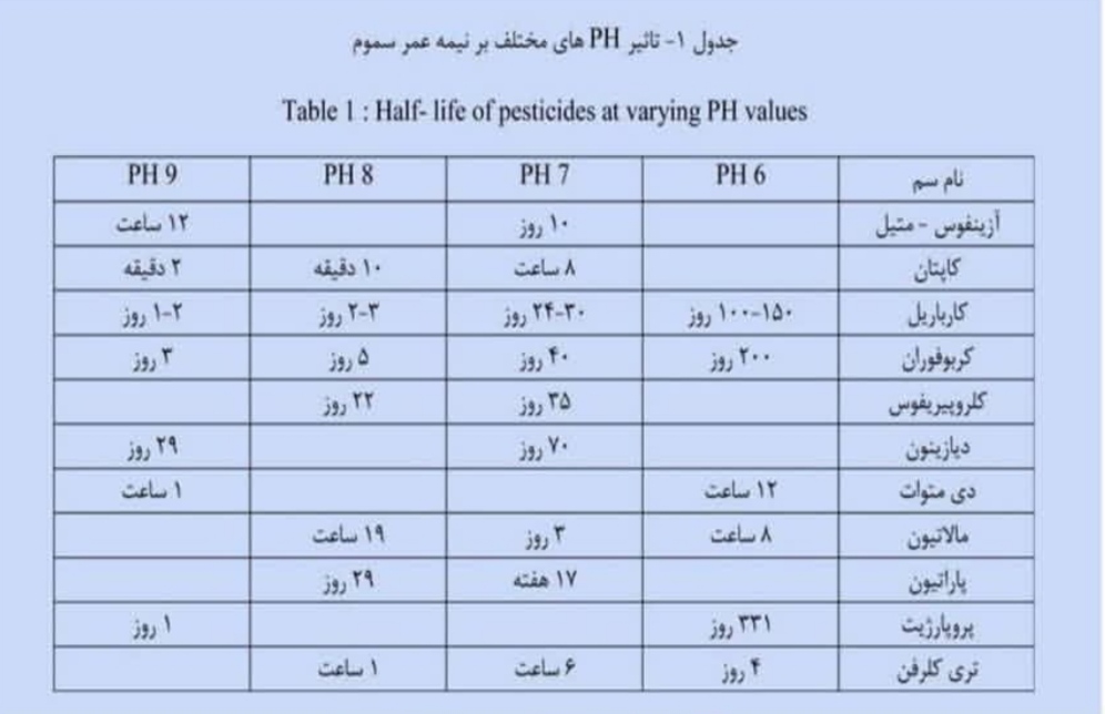 تصویر 1 از خرید مستقیم مایع کاهنده PH + تولید کننده