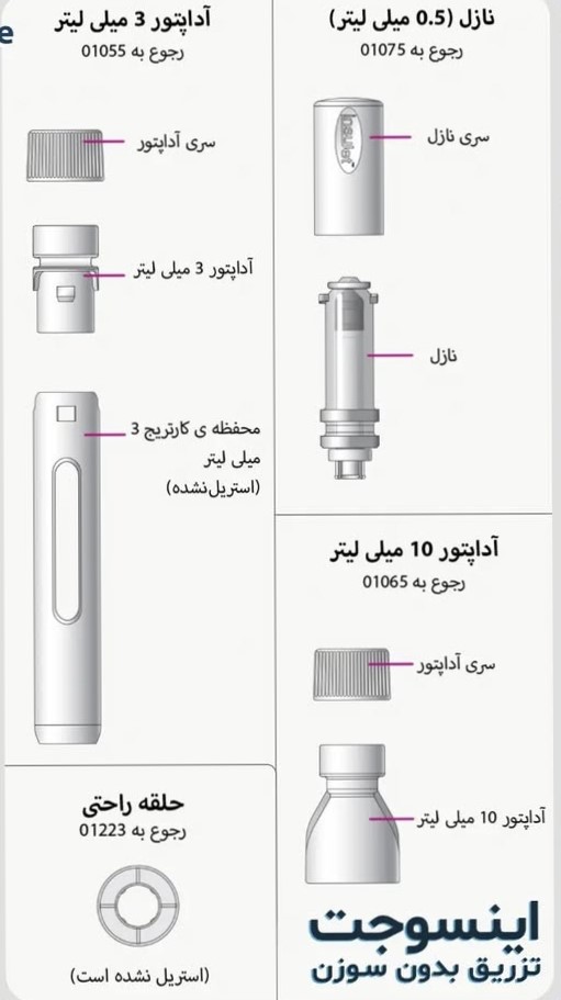 تصویر 1 از سرنگ‌ بدون سوزن انسولين