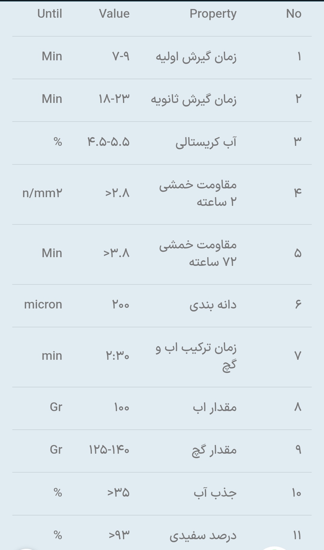 تصویر 2 از فروش سوپر گچ زاگرس + خرید عمده