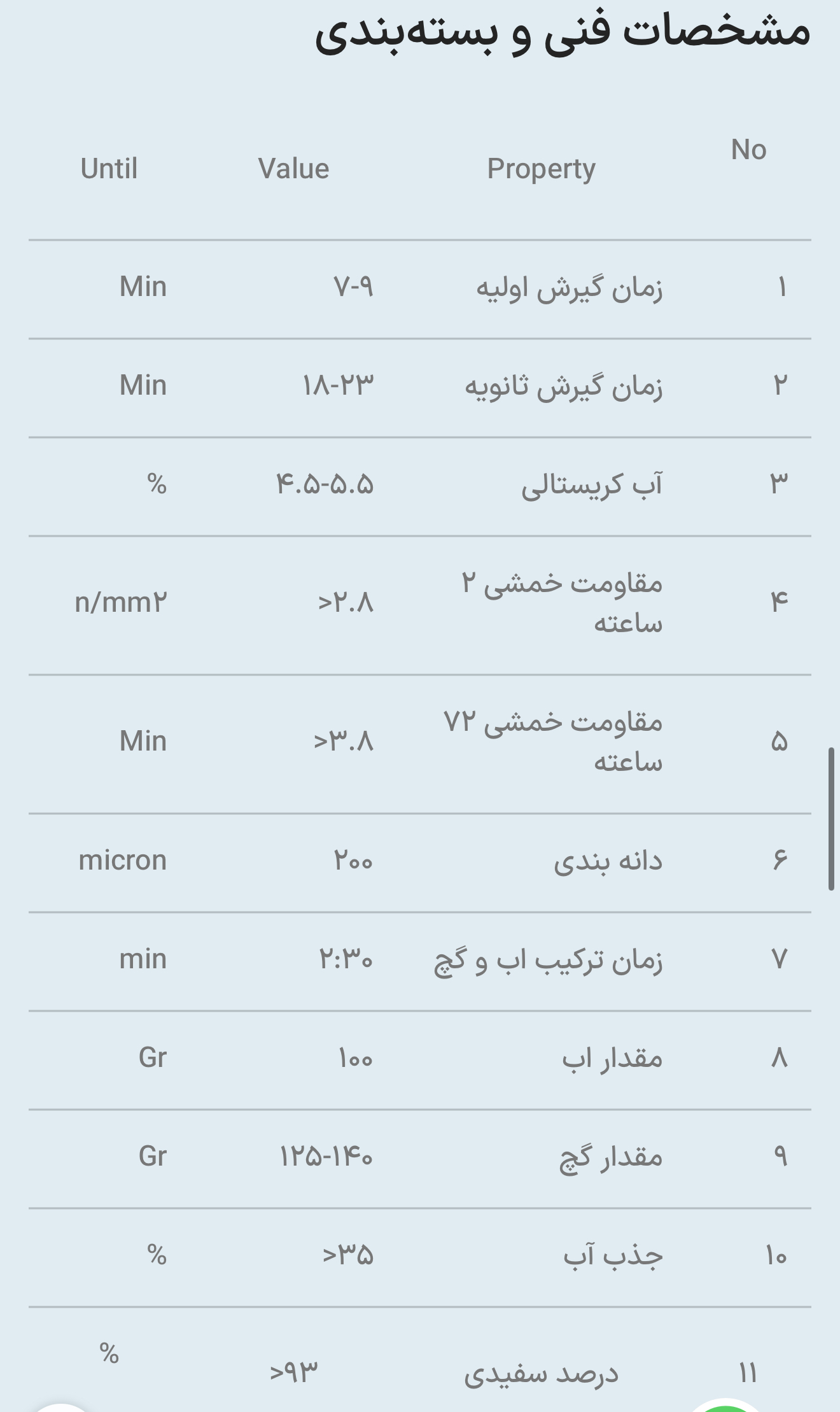 تصویر 1 از گچ میکرونیزه رازی سمنان + گچ درجه یک صادراتی