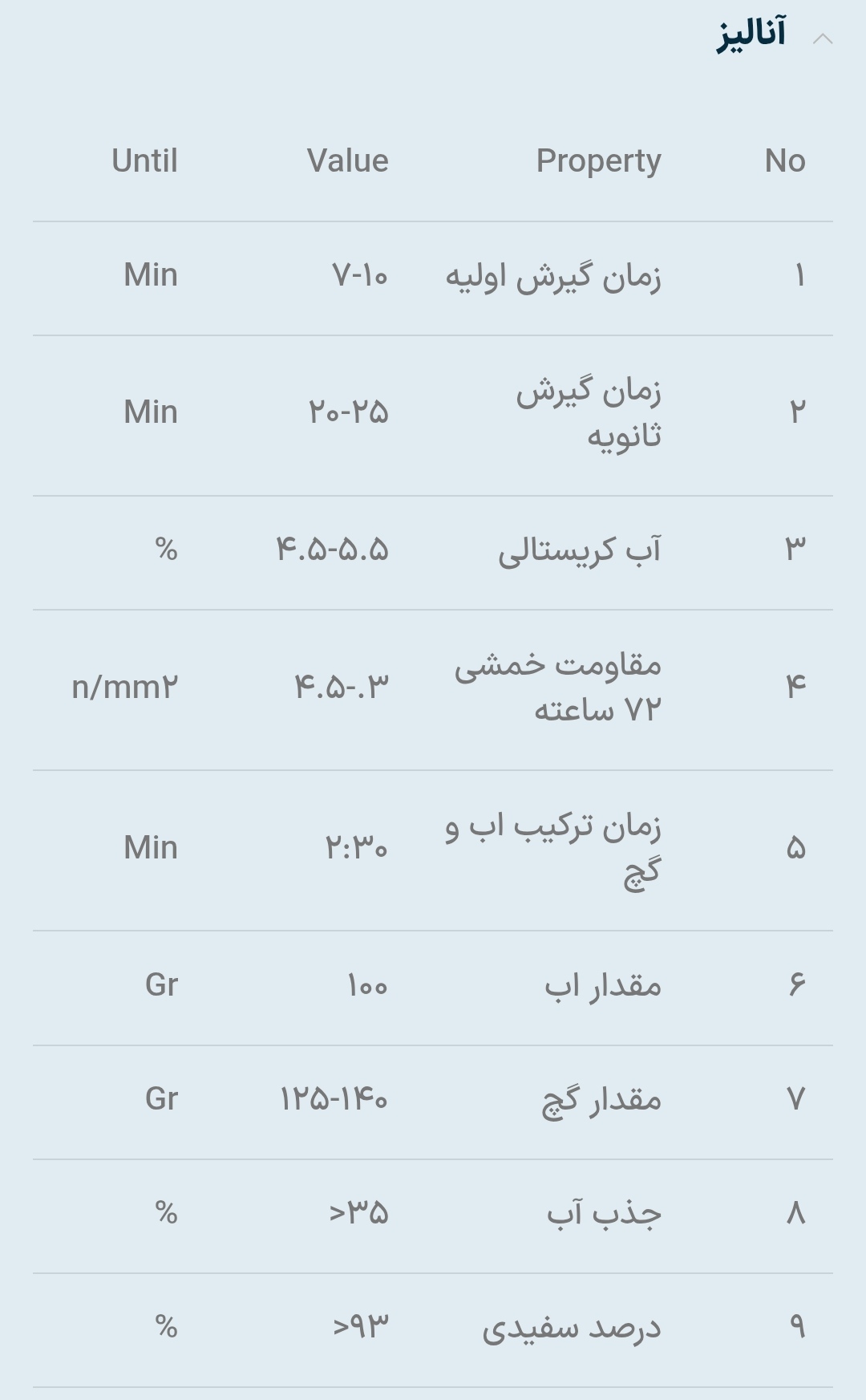تصویر 1 از فروش گچ سفیدکاری رازی + خرید گچ عمده