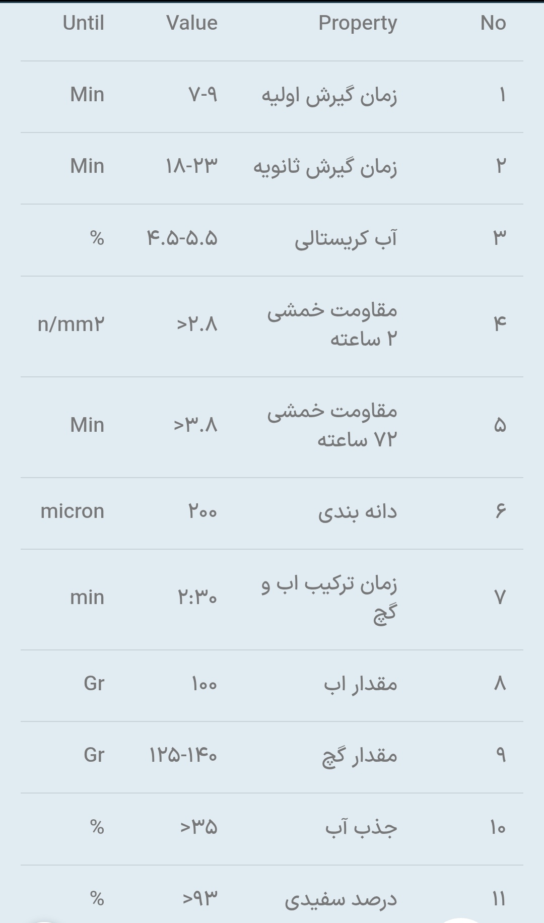تصویر 1 از فروش گچ گیپتون سمنان + خرید عمده