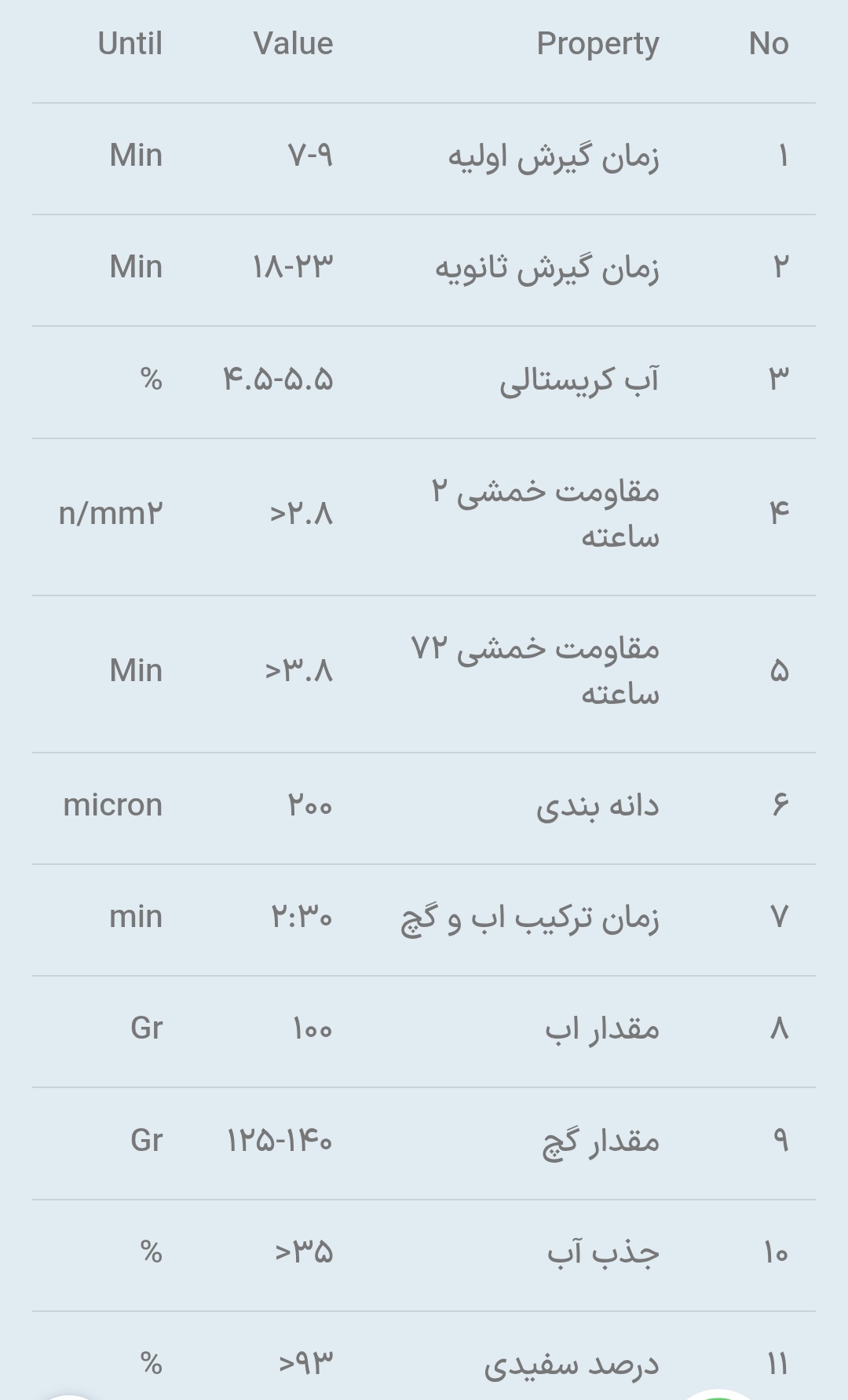 قیمت گچ ابزار