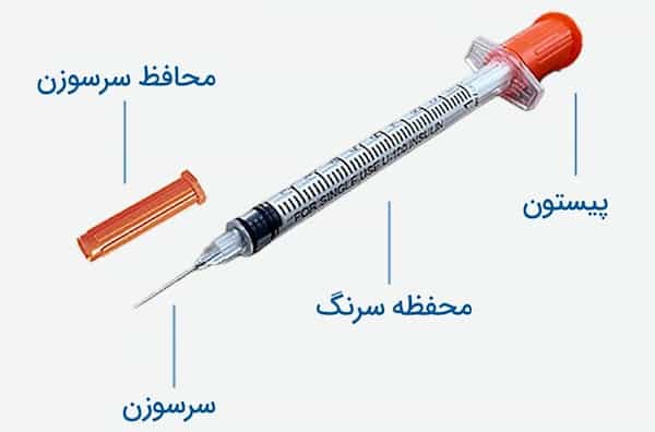 تصویر 3 از خرید جدیدترین انواع سرنگ انسولین