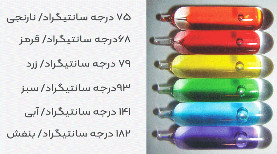 تصویر 1 از اسپرینکلر آتش نشانی