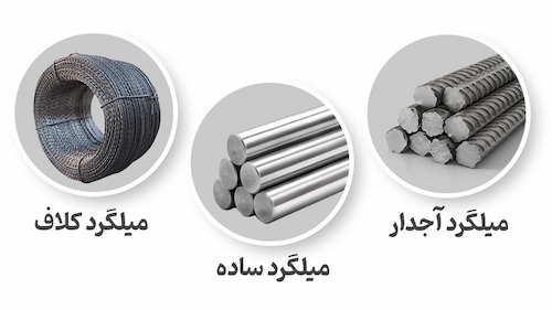میلگرد آجدار