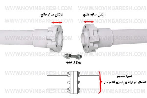 تصویر 2 از خرید انواع لوله پلیمر درون چاهی متراژ 2 متر