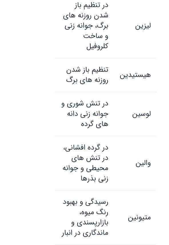 فروش کود مایع