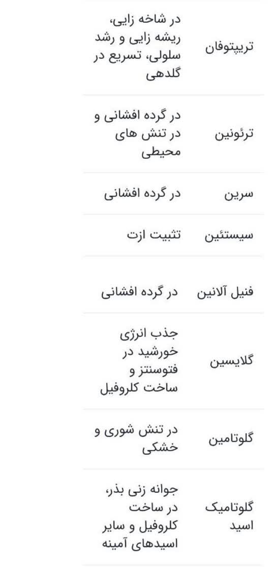 قیمت کود مایع