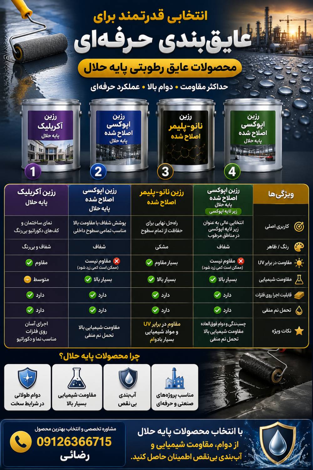 تصویر 1 از راهنمای خرید و انتخاب درست عایق رطوبتی پایه حلال