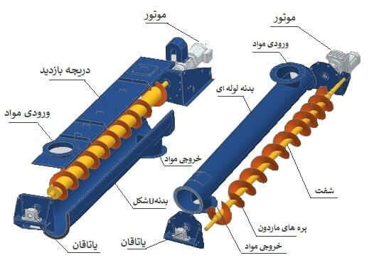قیمت ماردون انتقال مواد مارپیچی با مشخصات فنی کامل