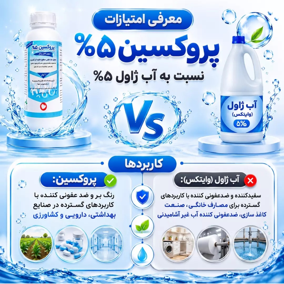 قیمت مایع ضدعفونی کننده